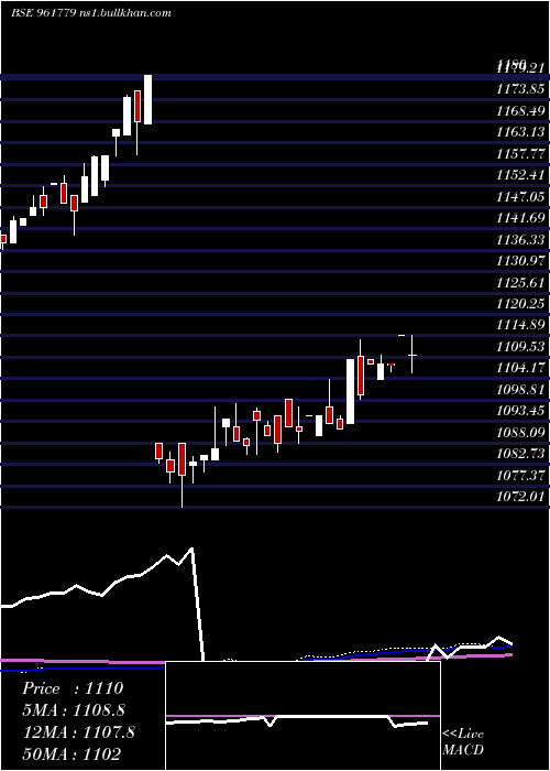  weekly chart 871rec28