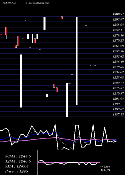  Daily chart 874hudco33