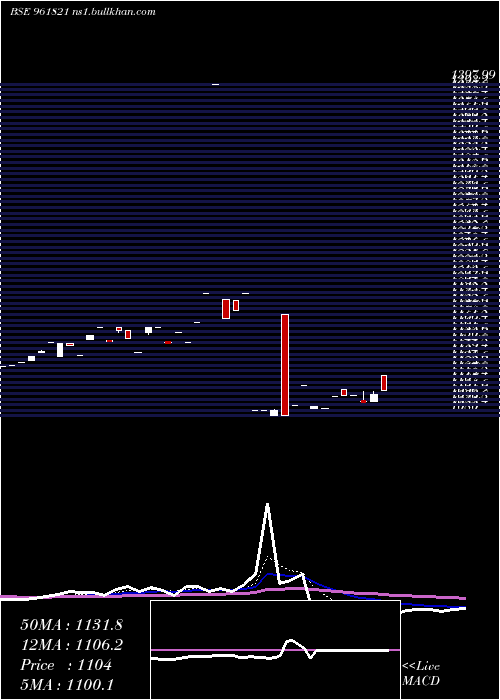  Daily chart 873iifcl29d