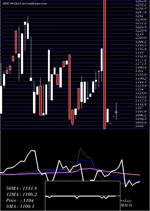  monthly chart 873iifcl29d