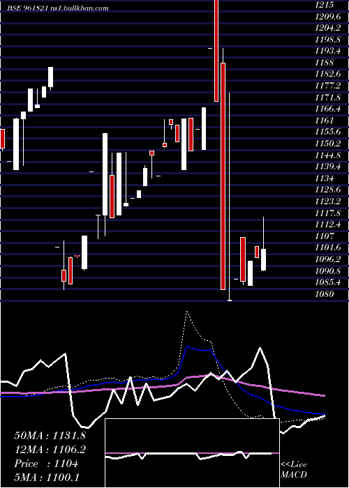 weekly chart 873iifcl29d