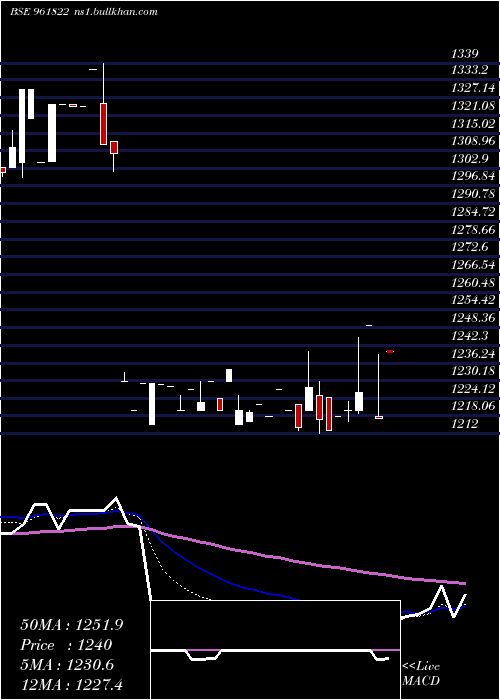  Daily chart 891iifcl34