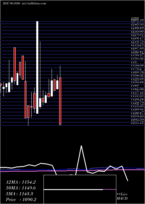  monthly chart 865irfc29