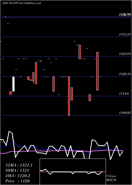  Daily chart 880ireda29