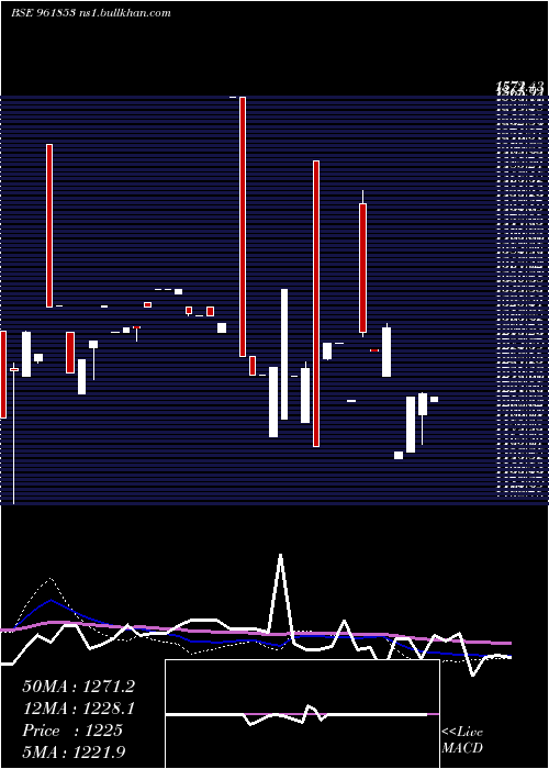  weekly chart 900kpl34