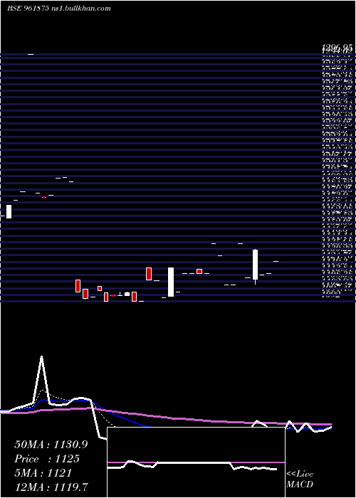  Daily chart 888rec29