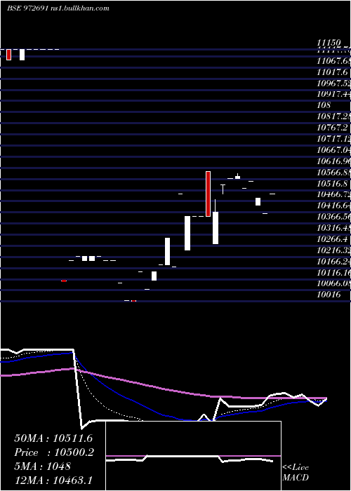  Daily chart Ifci311026d