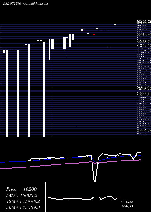  Daily chart Ifci121211c