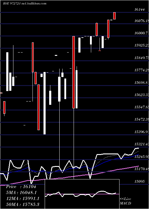  Daily chart Ifci310312c