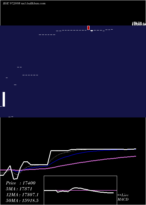  Daily chart 915ptcif27a