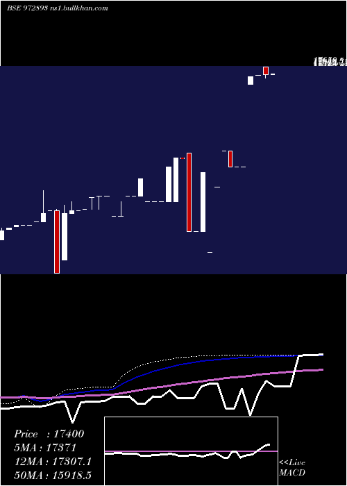  monthly chart 915ptcif27a
