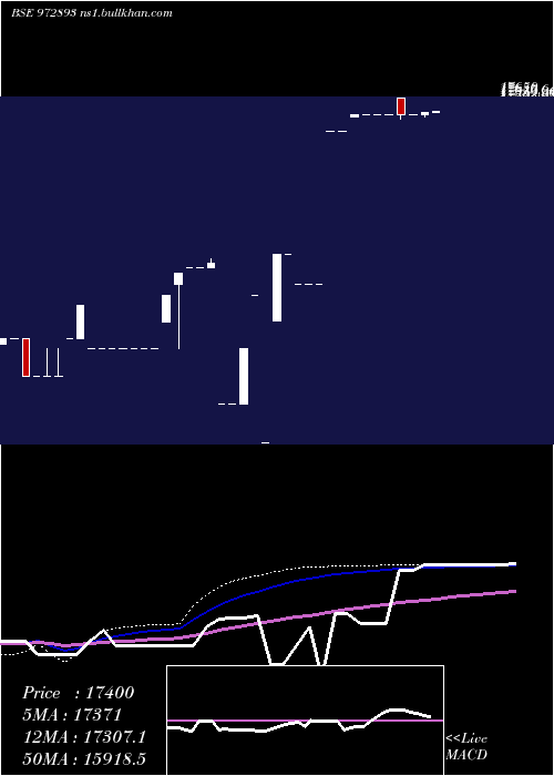 weekly chart 915ptcif27a