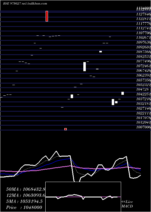  Daily chart 955tmfperp