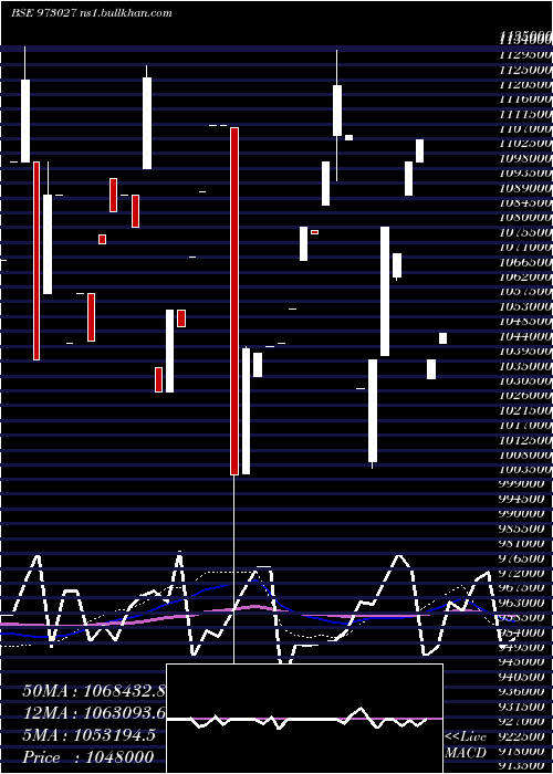  monthly chart 955tmfperp