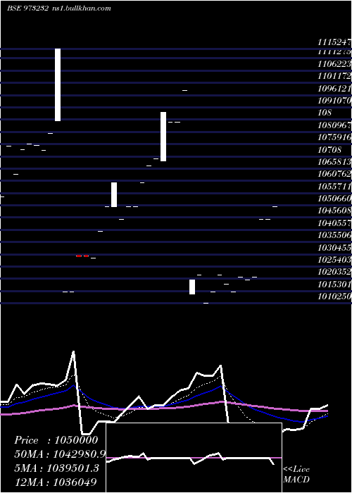  Daily chart 91tmflperp