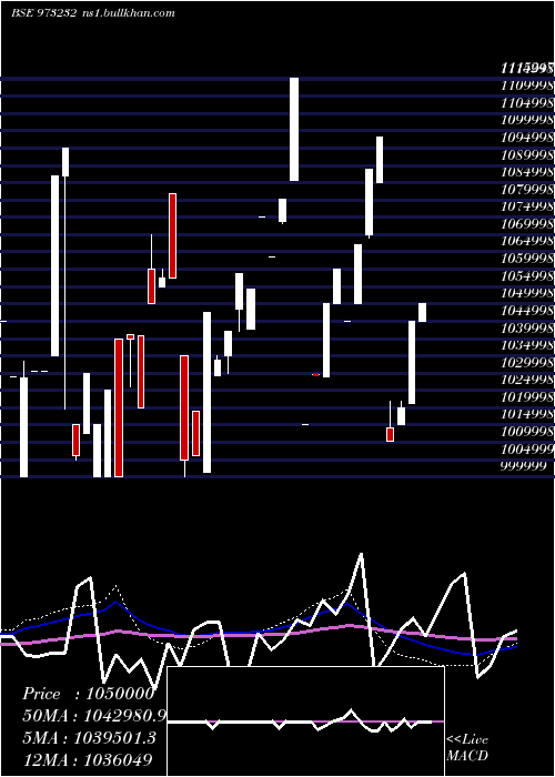  monthly chart 91tmflperp