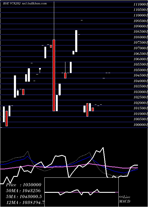  weekly chart 91tmflperp