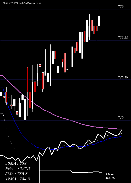  Daily chart 675pchfl31