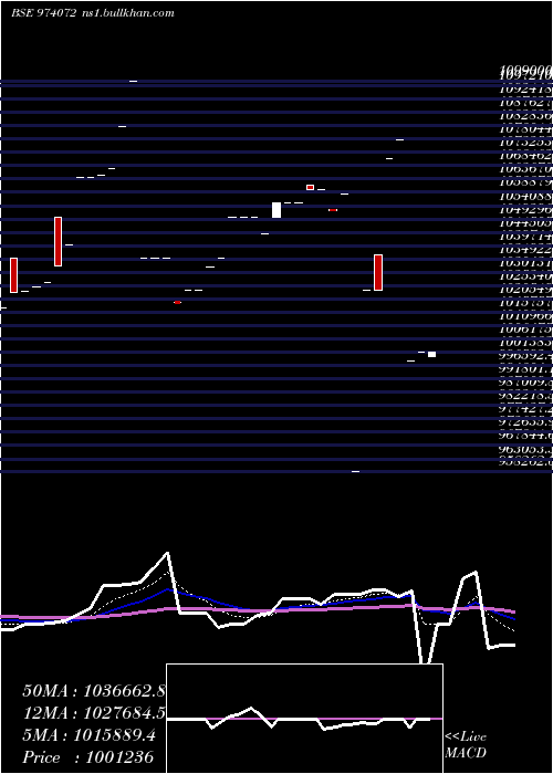  Daily chart 8hdfcl32