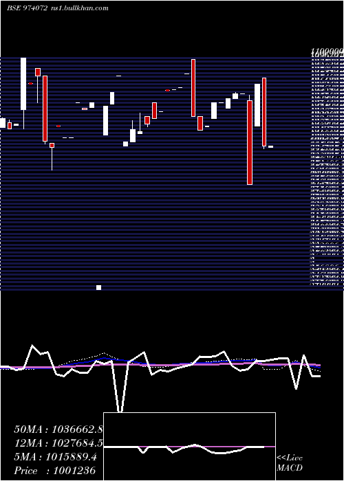  monthly chart 8hdfcl32