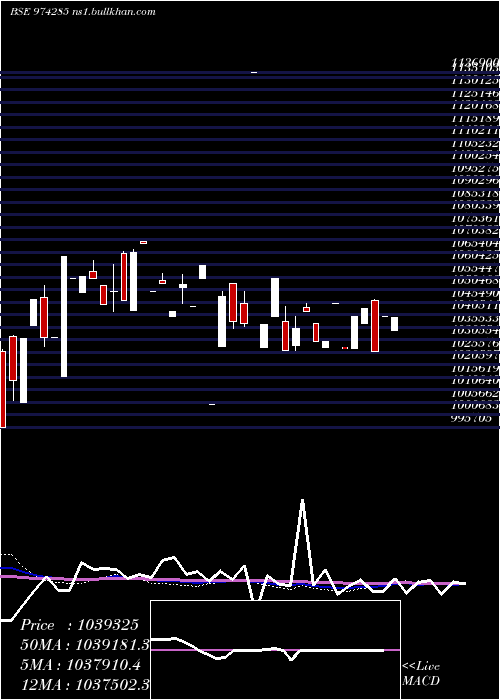  monthly chart 995uppcl29