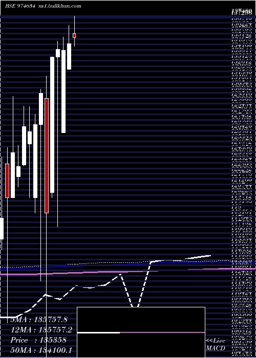  monthly chart 0eel27