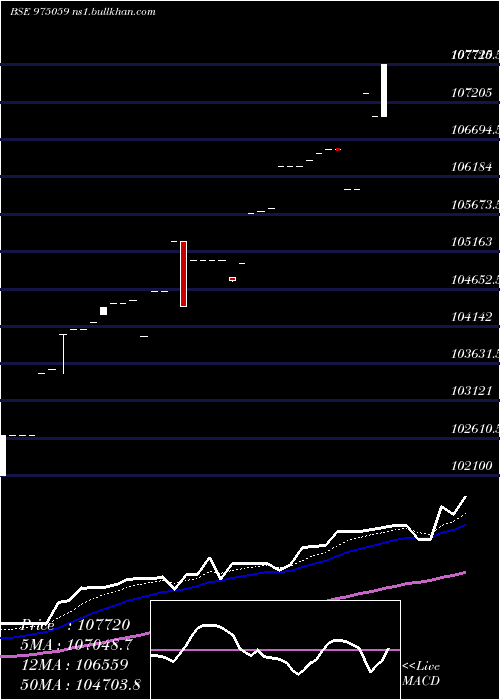  Daily chart 1075ssfl26