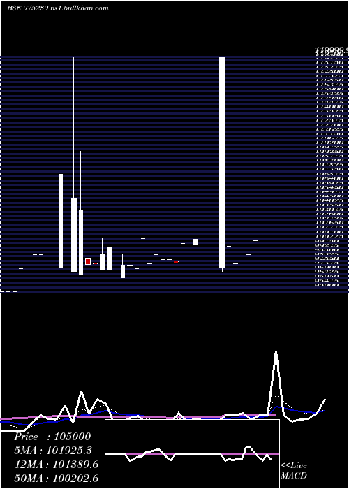  Daily chart 1025nfl26