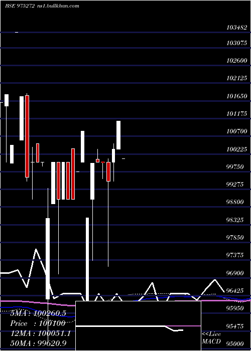  monthly chart 895kiifb33