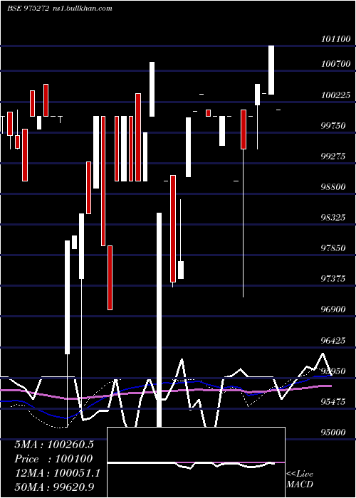  weekly chart 895kiifb33