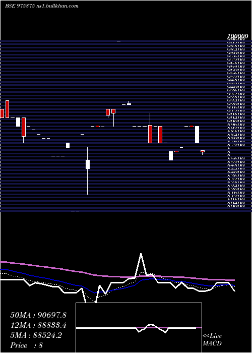  Daily chart 1385sml29
