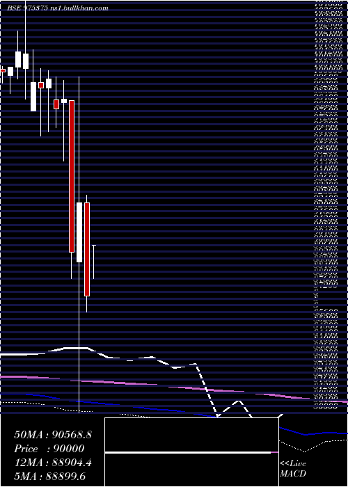  monthly chart 1385sml29