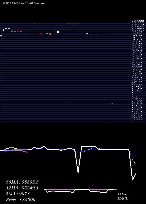  Daily chart Mfl10