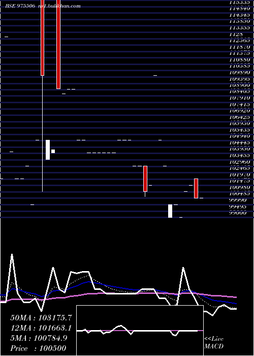  Daily chart 1250ucl29