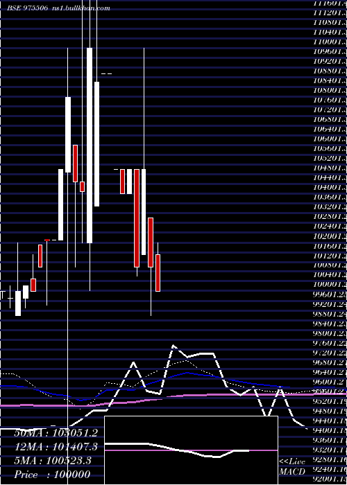  monthly chart 1250ucl29