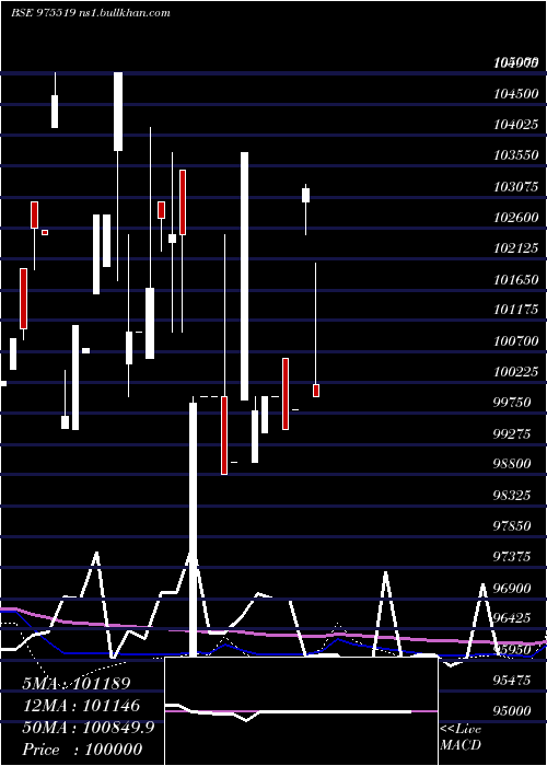  monthly chart 11esfb30