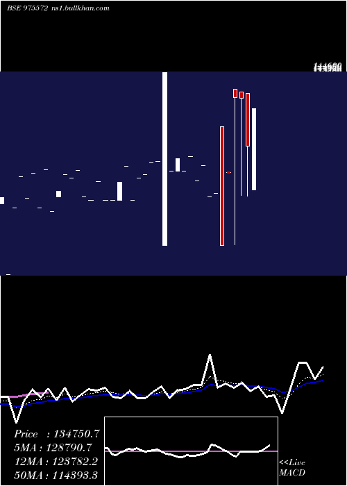  Daily chart Eel280324a