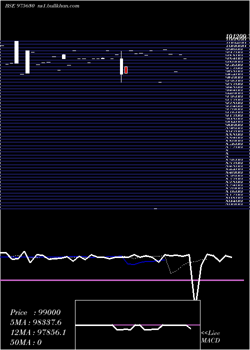  Daily chart 1050afpl27