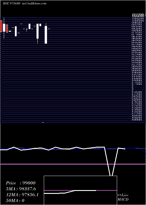  monthly chart 1050afpl27