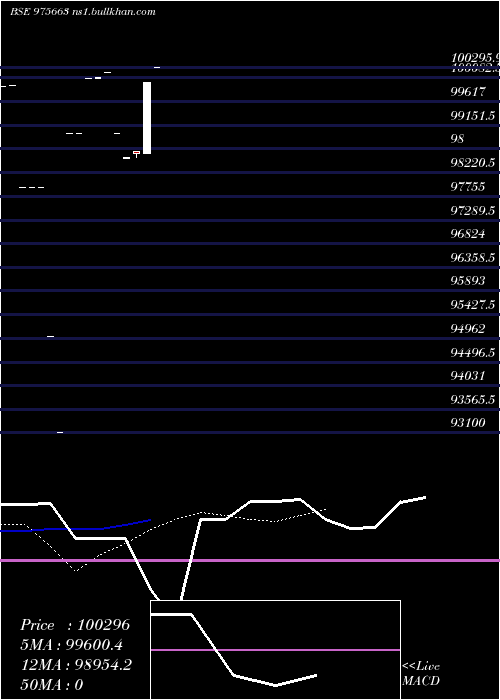  Daily chart Afl10