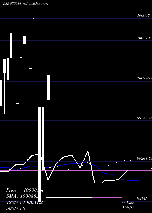  monthly chart 11hfl29