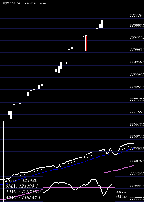  Daily chart 0msfl26a