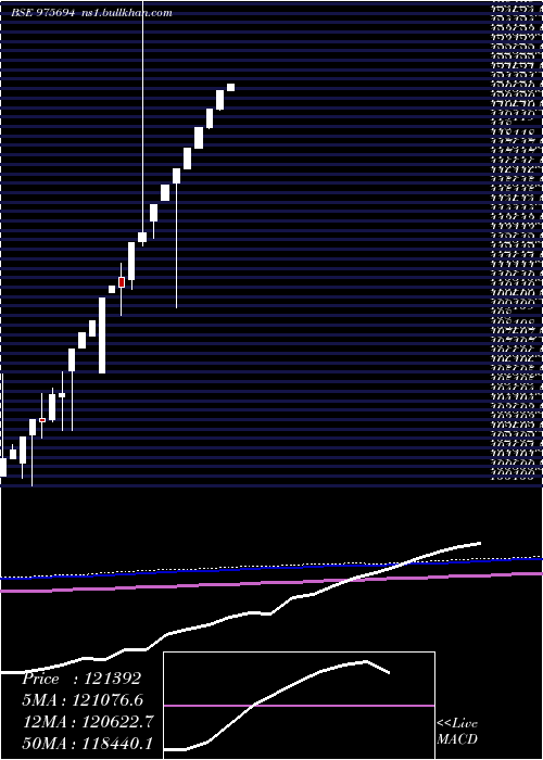  monthly chart 0msfl26a