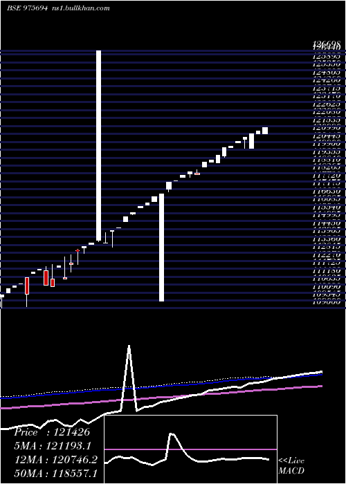  weekly chart 0msfl26a