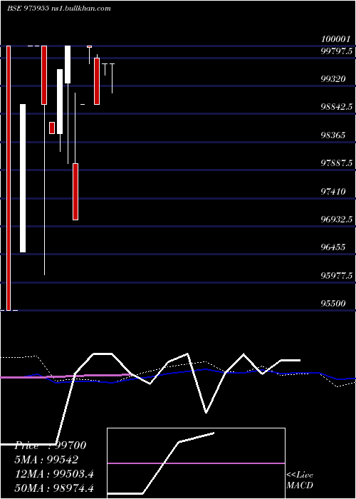  monthly chart Nfl27