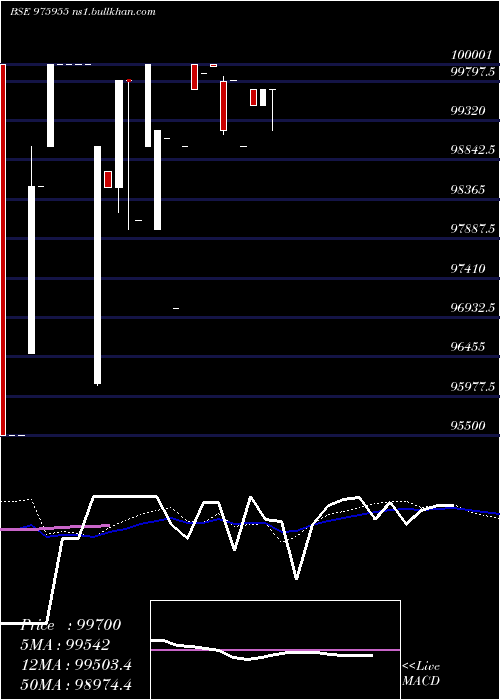  weekly chart Nfl27