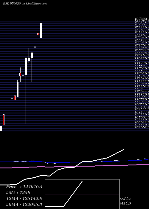  monthly chart CiplZc