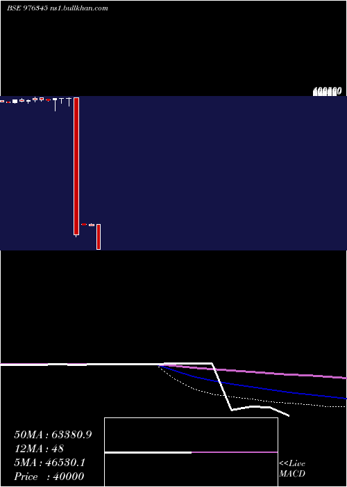  monthly chart Kspl10