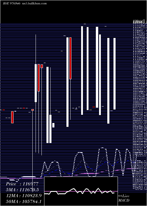  Daily chart Kfpl11