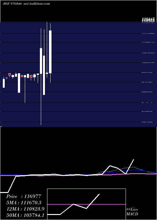  monthly chart Kfpl11